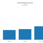 Total Displacement Table 1